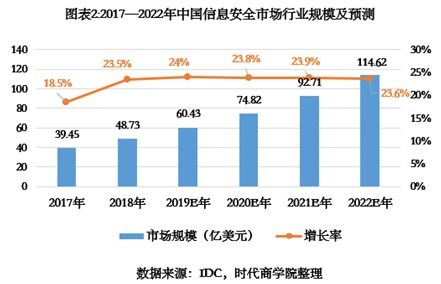 吉大正元IPO診斷報告 重銷售輕研發下的隱憂，營收增速不及同行
