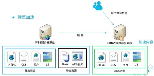 騰訊云內容分發網絡（CDN）產品認證課程筆記 一、CDN概述及其在網絡與信息安全軟件開發中的角色